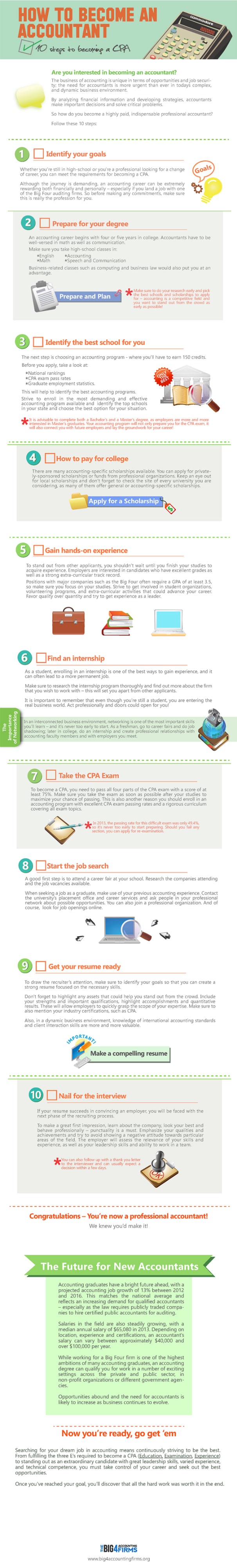 Become a CPA in 10 steps graphic_edit