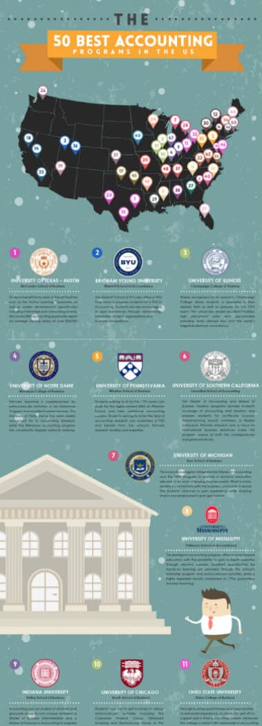 The 50 Best Accounting Programs in The US graphic