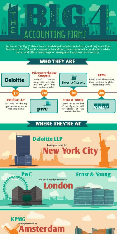 public accounting firms graphic