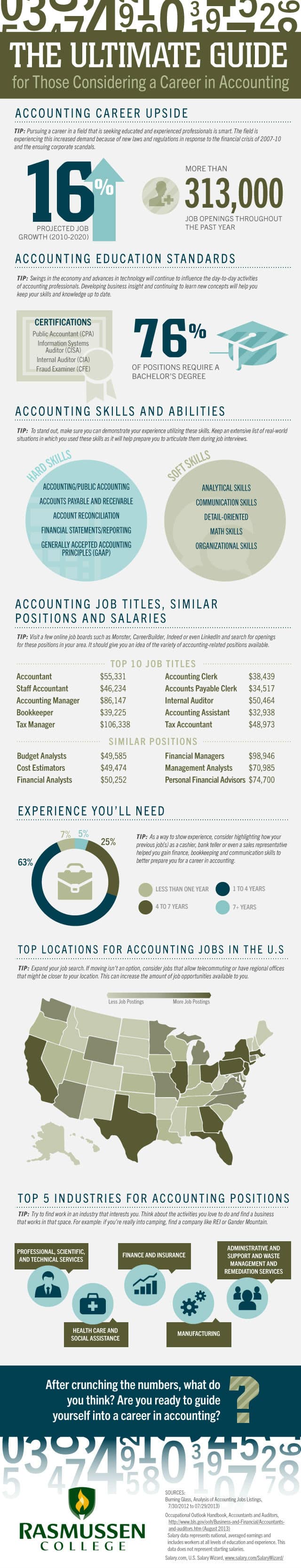 guide to accounting