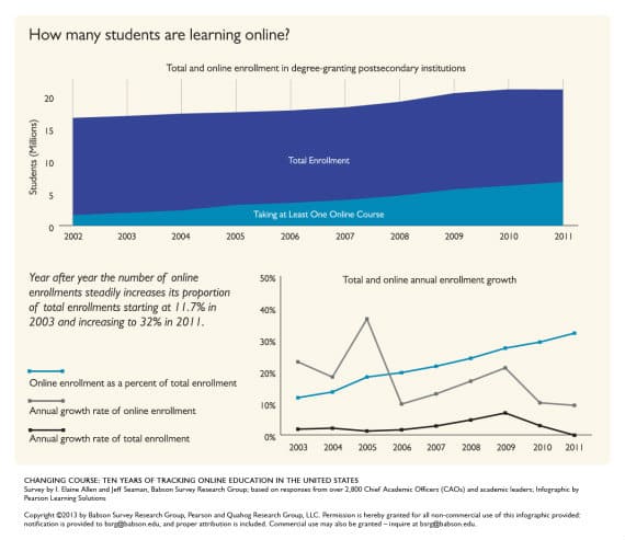 online student growth chart